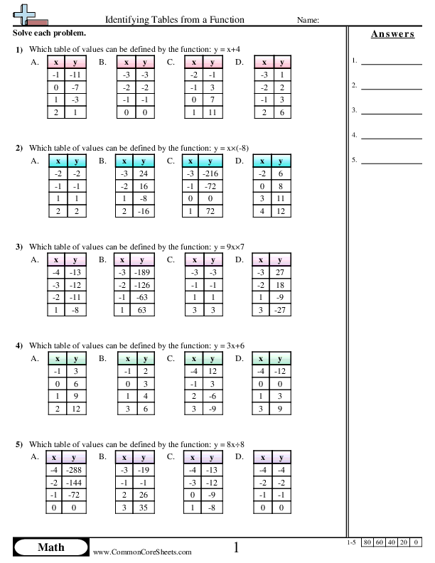 Patterns & Function Machine Worksheets - Identifying Tables from a Function worksheet